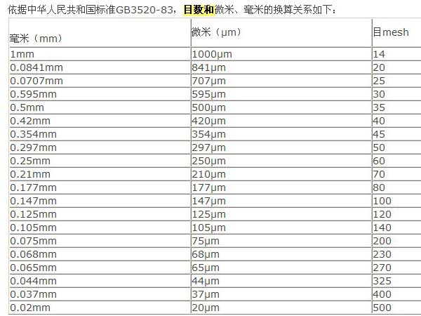 輕鈣、重鈣的細度微米和目數(shù)換算表-第1張-碳酸鈣生產(chǎn)技術(shù)-淄博雙威化工