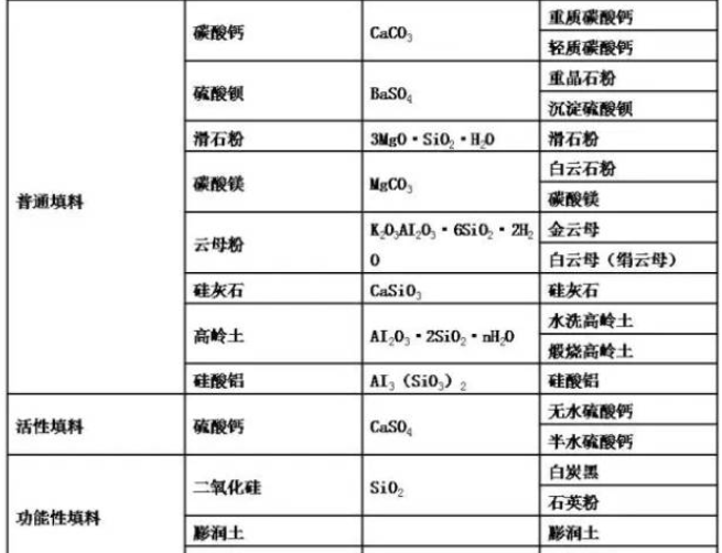 太精辟了！碳酸鈣增強，滑石粉增韌，硫酸鋇增光！-第1張-碳酸鈣生產技術-淄博雙威化工