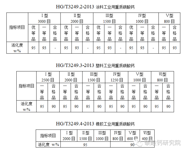 重質(zhì)碳酸鈣技術(shù)指標(biāo)對(duì)下游應(yīng)用性能的影響-第1張-碳酸鈣生產(chǎn)技術(shù)-淄博雙威化工