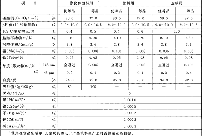 輕質(zhì)碳酸鈣的指標-第1張-公司動態(tài)-淄博雙威化工