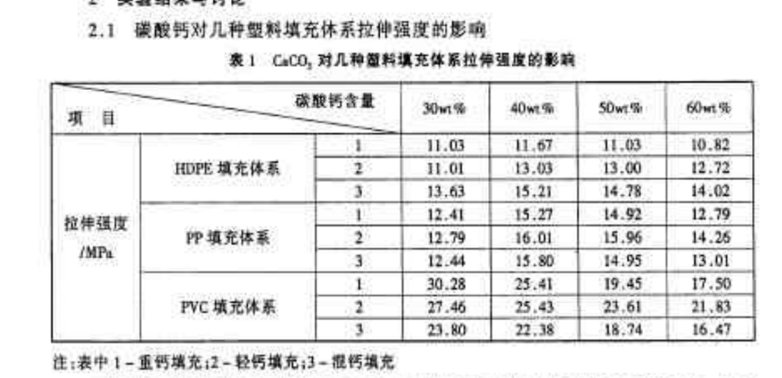 重鈣和輕鈣如何區(qū)別：堆積密度、白度、水分、比重-第1張-公司動(dòng)態(tài)-淄博雙威化工