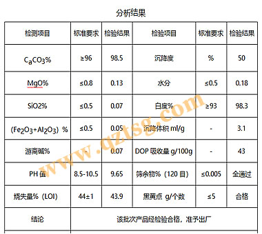 超白輕鈣98白度輕鈣粉生產廠家廣西(附指標)