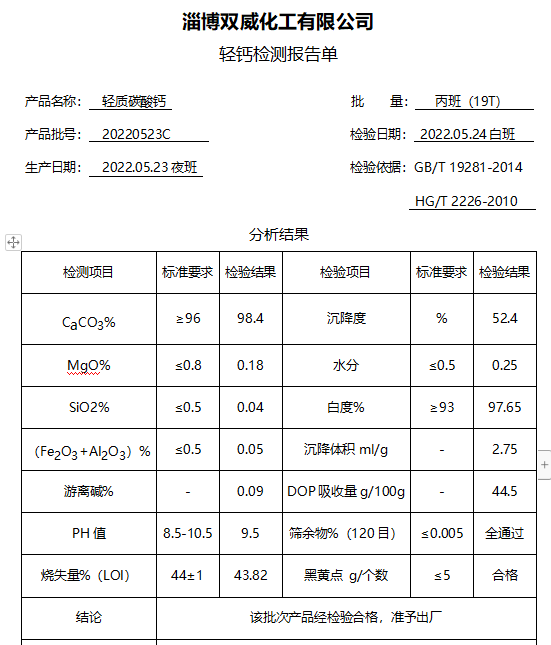 白度97以上超細(xì)輕質(zhì)碳酸鈣-第1張-輕質(zhì)碳酸鈣_輕鈣-淄博雙威化工